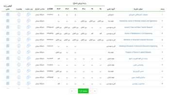 درخشش علمی دانشگاه؛ ۲ نشریه بین‌المللی شد و ۲ نشریه رتبه الف گرفت